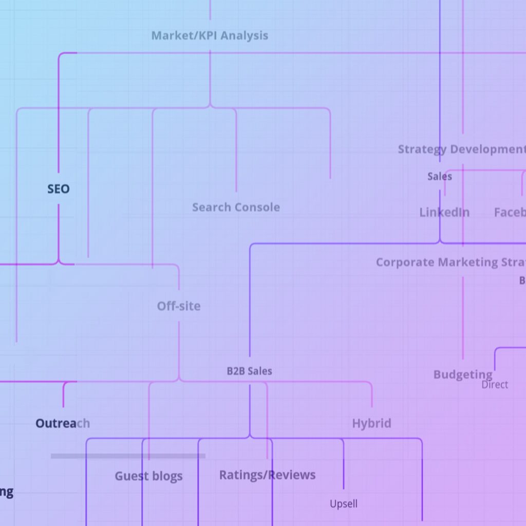 Stratēģiskā uzņēmējdarbības vadība - Smart SEO Design