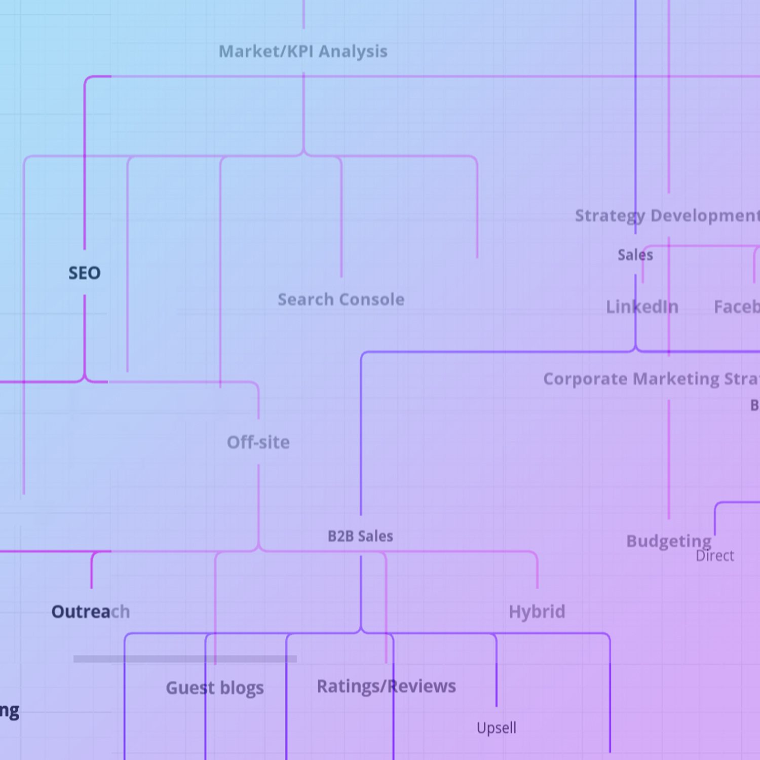 Stratēģiskā uzņēmējdarbības vadība - Smart SEO Design
